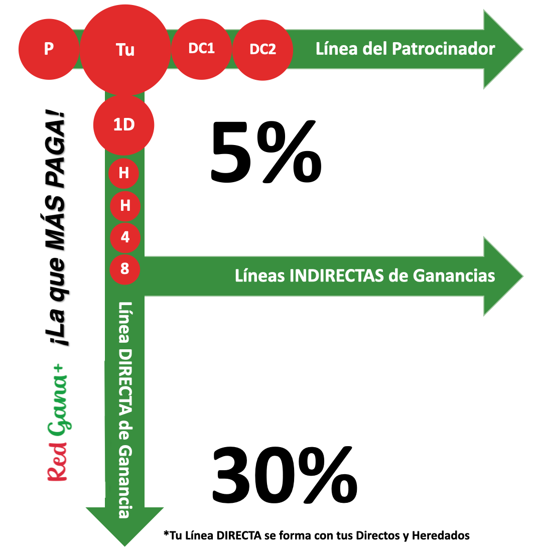 Laboratorio